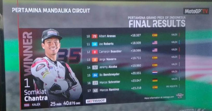 Pembalap Thailand Somkiat Chantra Juara Moto2 Mandalika, Pembalap Pertamina ke 15